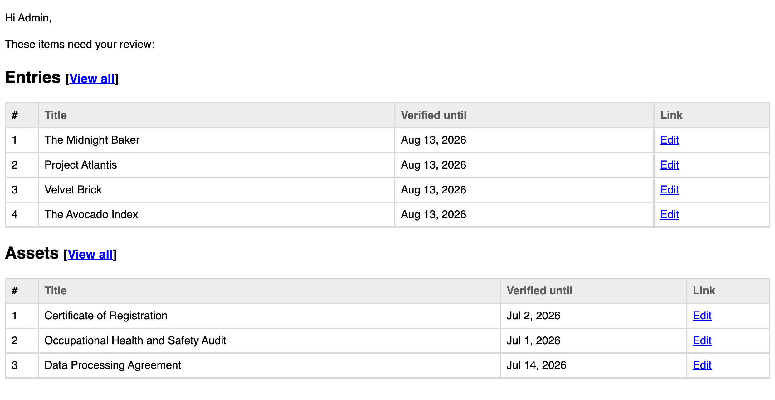 Expiry digest email